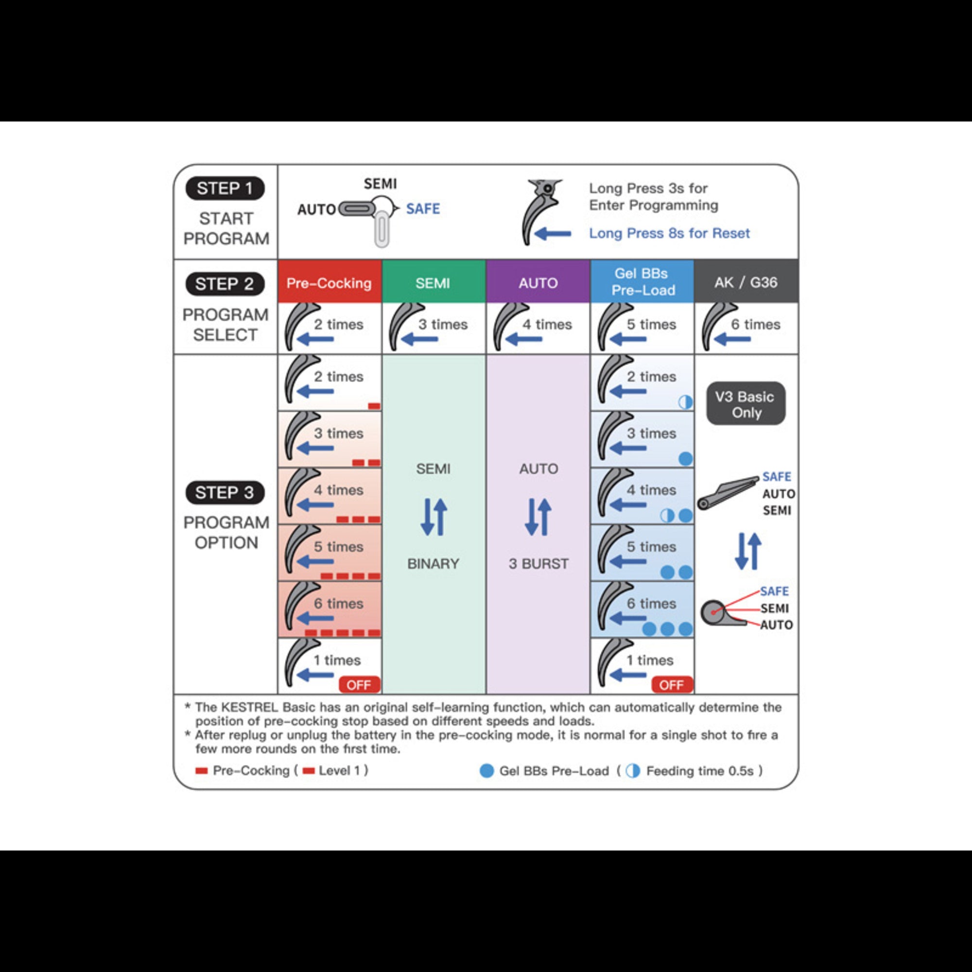 EC-202 Kestrel V2 Schwarz – 0,5J